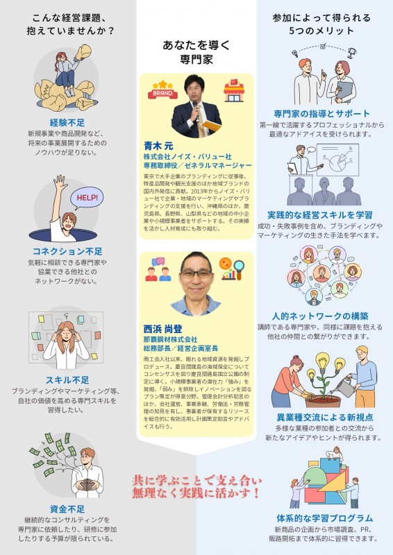 コネクトバ®Aウラ