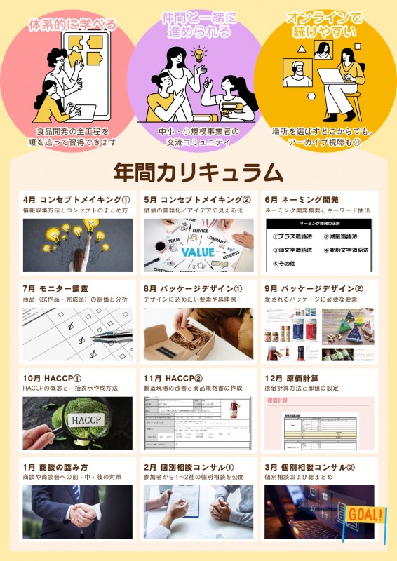 コネクトバ®Cウラ