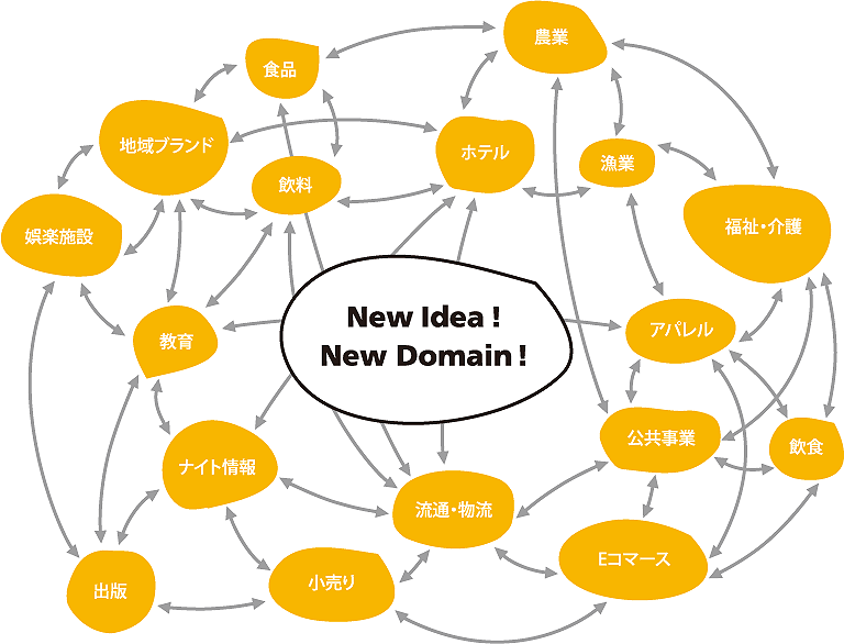 New Idea! New Domain!